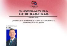 Encabeza Marco Bonilla preferencia para candidato del PAN a la gubernatura