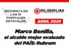 Destaca encuesta de RUBRUM liderazgo y cercanía de Marco Bonilla