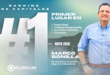 Marco Bonilla se consolida como el alcalde mejor evaluado de México