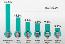 Maru entre presidenciables para el 2030