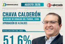 Chav Calderón se posiciona entre los alcaldes mejor evaluados de Chihuahua